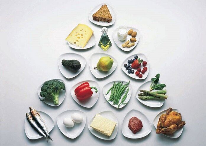 pyramide de la consommation alimentaire dans le régime japonais